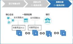 TokenPocket是一款多链数字钱
